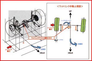 Operation diagram