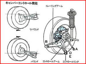 Camber control function diagram