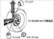 Toe control structure diagram