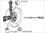 トーコントロール構造図