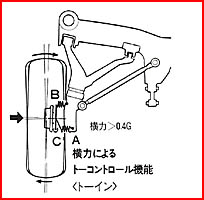 Operation diagram