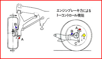 Operation diagram XNUMX