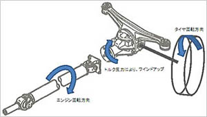 B360トラック