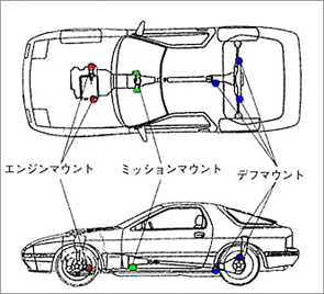 FC3S structure