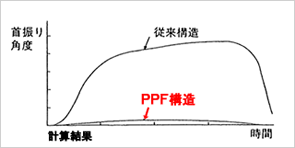 PPF structure XNUMX