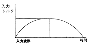 PPF structure XNUMX