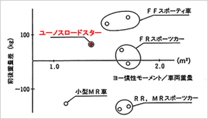 B360トラック