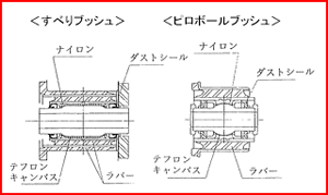 B360トラック