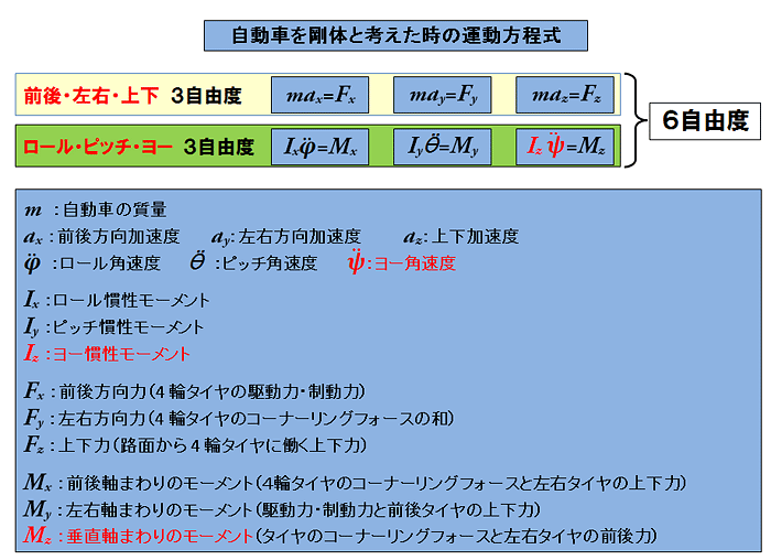 AutoExe:貴島ゼミナール