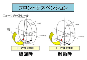 B360トラック