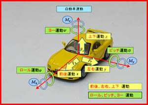 Figure: Car movement