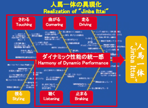 B360トラック