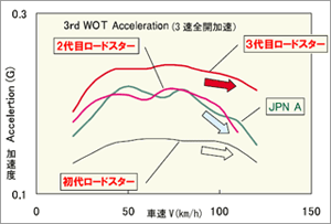 B360トラック