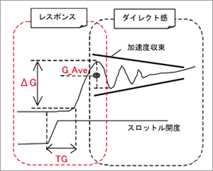 レスポンス_ダイレクト感