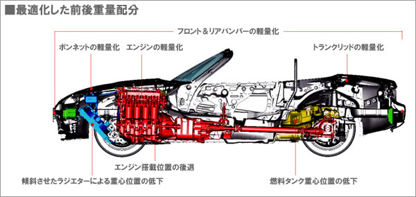 Optimized front and rear weight distribution