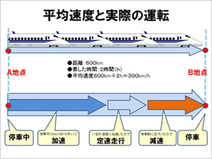 B360トラック