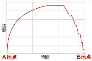 B360トラック