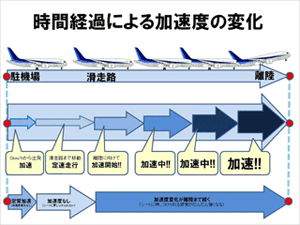 B360トラック