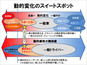 B360トラック