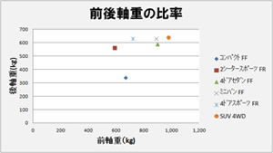 B360トラック