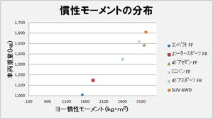 B360トラック