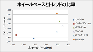 B360トラック