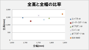 B360トラック