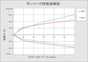 B360トラック