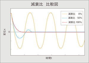 B360トラック