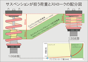 Autoexe 貴島ゼミナール