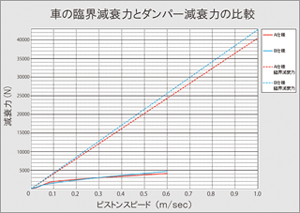 B360トラック