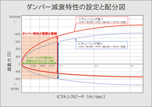 B360トラック