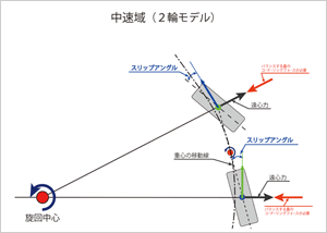 Autoexe 貴島ゼミナール