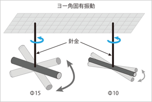 Yaw angle natural vibration