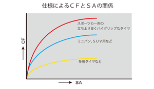 フォース コーナリング