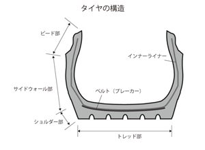 Tire structure