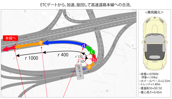 Autoexe 貴島ゼミナール