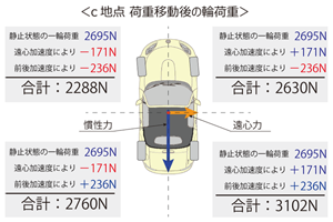 タイヤの構造