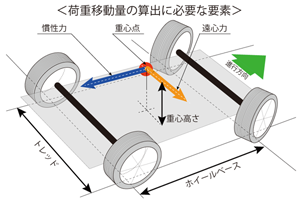 タイヤの構造