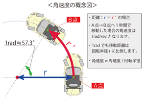 Tire structure