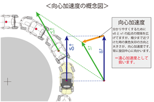 タイヤの構造