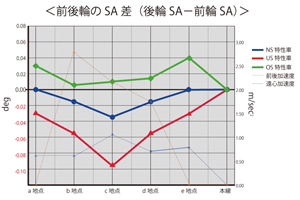 タイヤとＣＰ特性