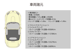 ステアリング特性別の旋回姿勢