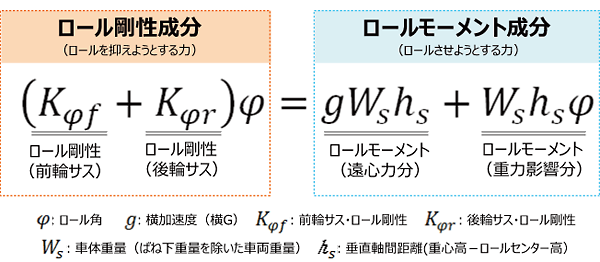 タイヤの構造２