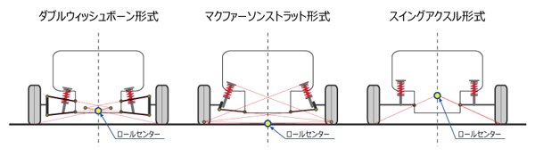 Tire structure XNUMX