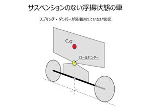 駆動方式によるヨーモント