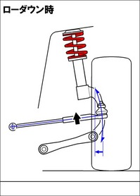 7a00_lowdown.jpg