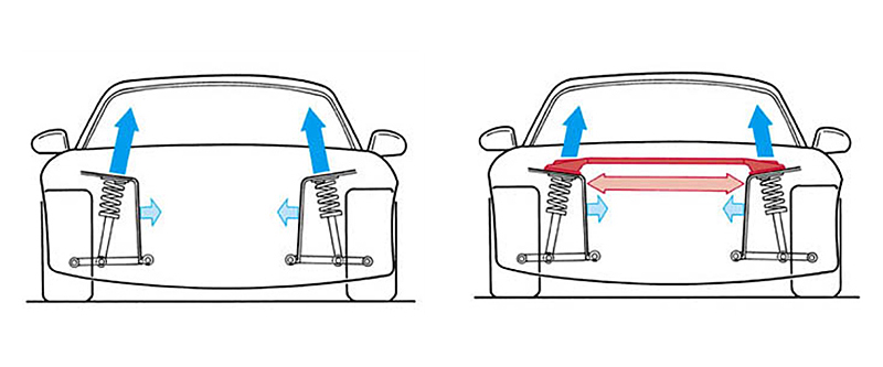 Strut tower bar for Mazda3