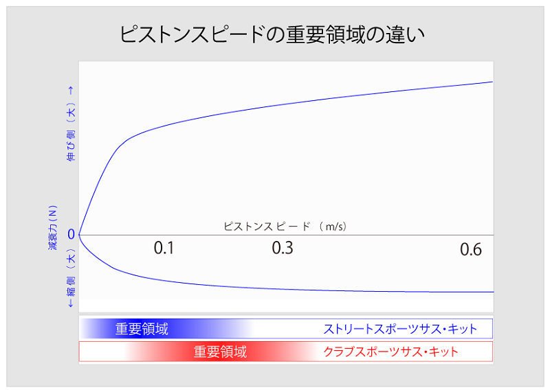 快適性を削ぎ落したマニア向け車高調。 | AutoExe マツダ車 快適性を削ぎ落したマニア向け車高調。 | AutoExe マツダ車
