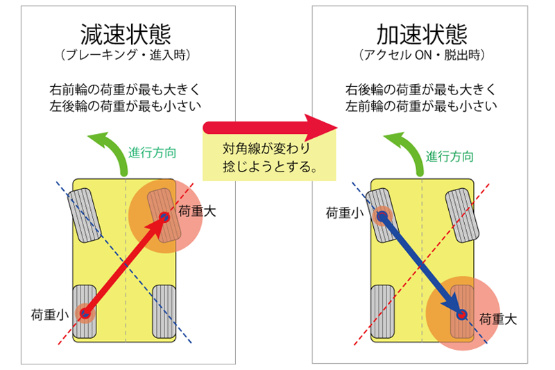 新ボディ補強パーツ モーションコントロールビーム 開発進捗情報 Autoexe マツダ車チューニング カスタマイズ